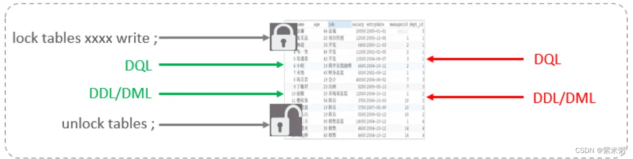 mysql存储引擎视频 mysql存储引擎原理_MySQL_05