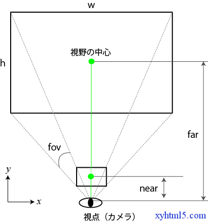 3d html5 教程 html5 3d引擎_html5 3d引擎 星空