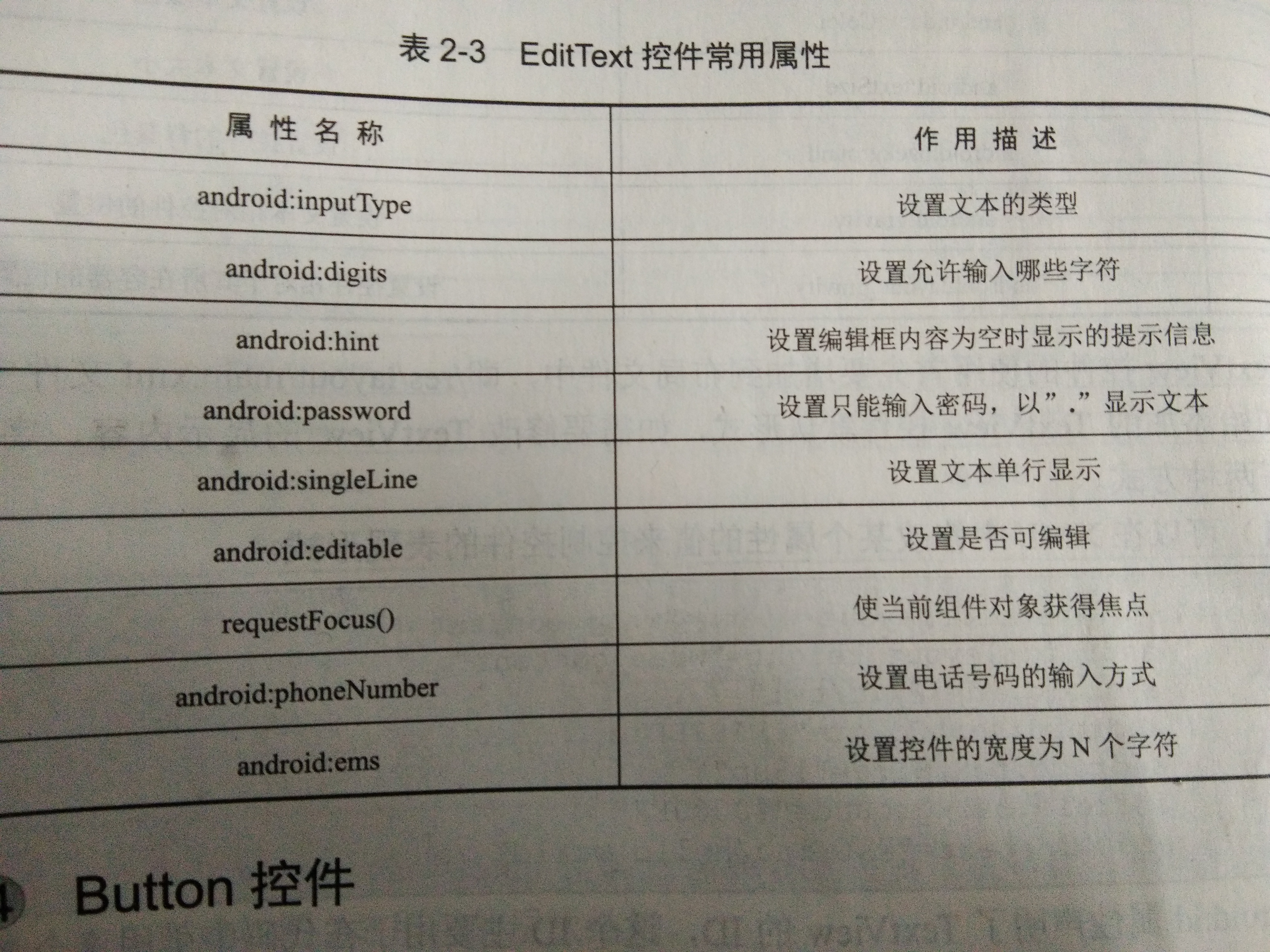 Android课程个人总结 安卓课程总结_控件_05