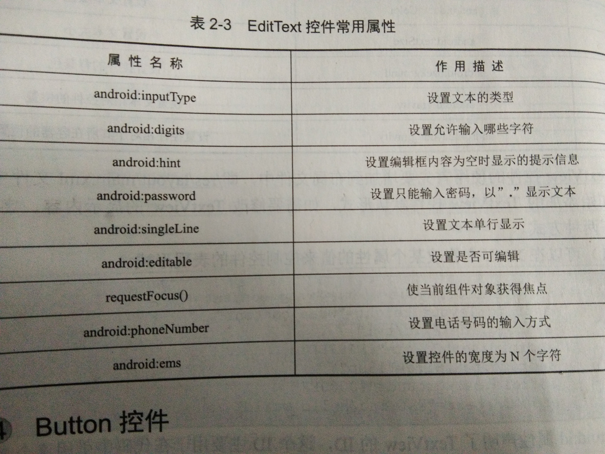 Android课程个人总结 安卓课程总结_Android课程个人总结_05