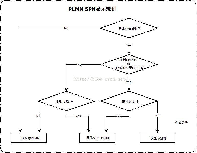 Android运营商列表 安卓运营商文件_PLMN