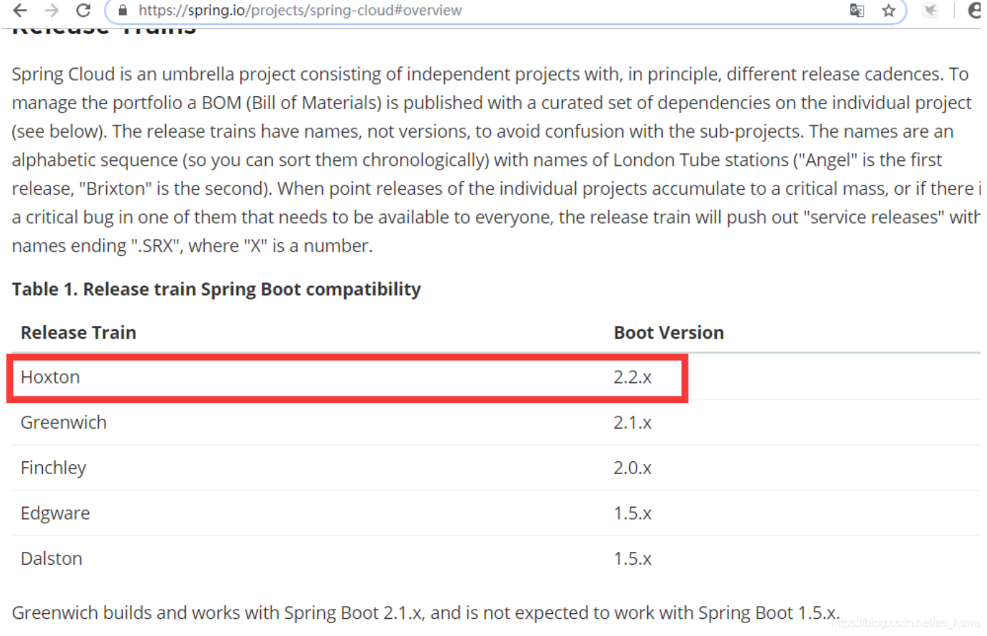 spring boot的版本 springboot最新稳定版本_spring_05