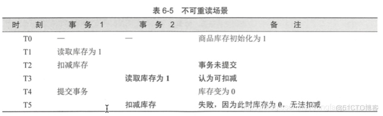 java spring数据库事务处理 spring的数据库事务_数据_05