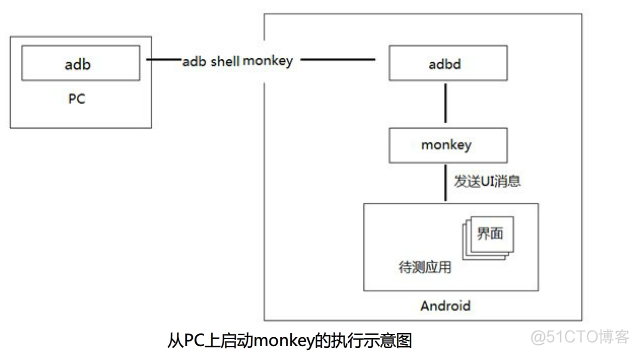 App iOS monkey测试 monkey 测试工具_jar