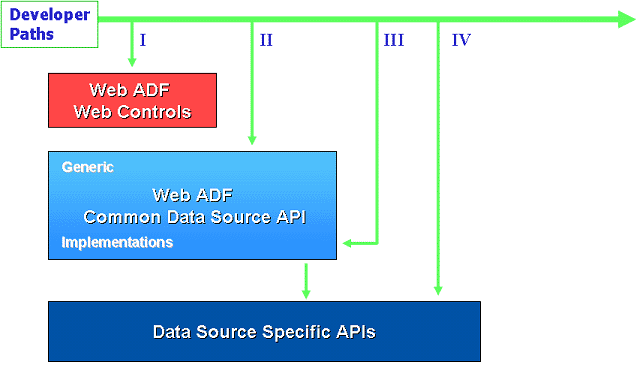 ArcGIS engine 技术架构 简述arcgis平台架构_客户端_02