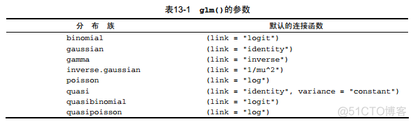 BEKK GARCH R语言 模型 r语言glm模型_git