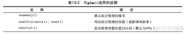 BEKK GARCH R语言 模型 r语言glm模型_线性模型_04