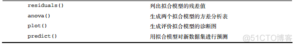 BEKK GARCH R语言 模型 r语言glm模型_线性模型_05