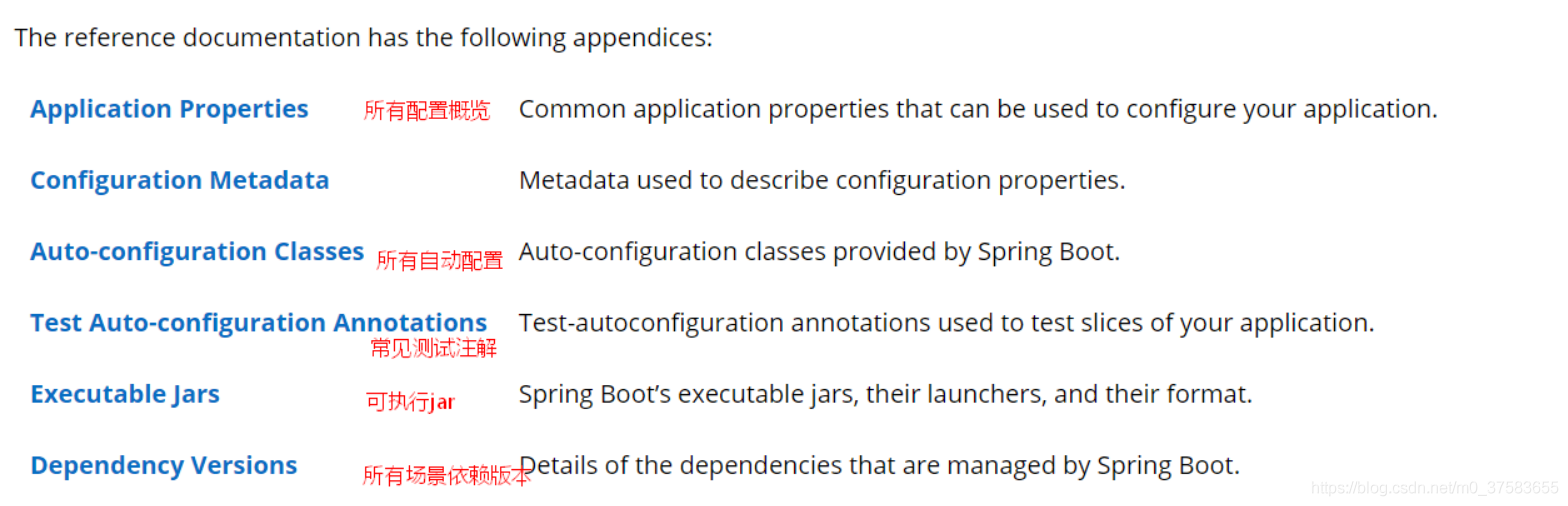 spring boot取值 spring boot,spring boot取值 spring boot_spring boot_03,第3张