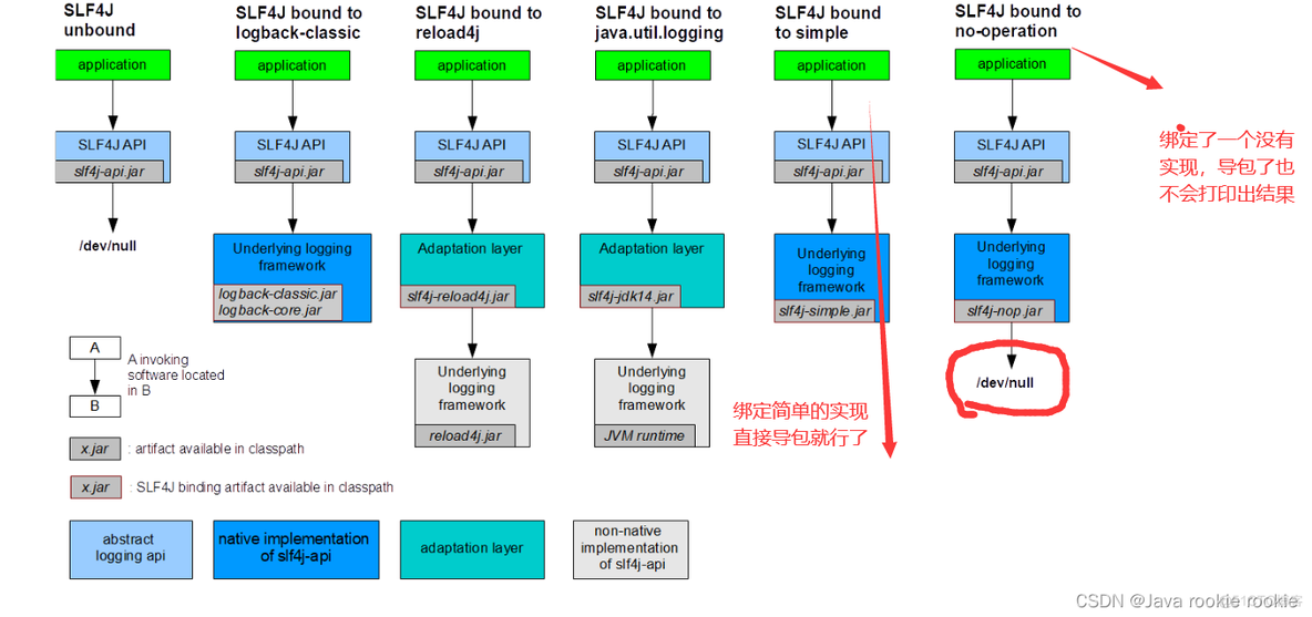 java编写日志 日志 java_开发语言_12