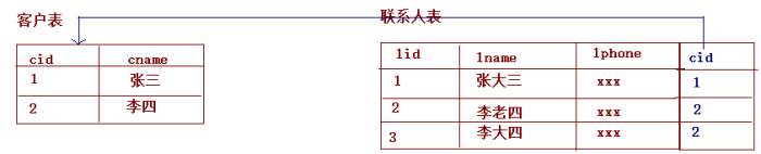 spring boot 一对多 springdatajpa一对多_spring boot 一对多