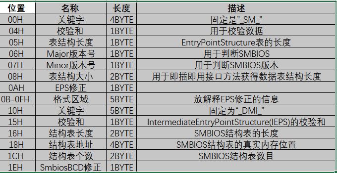 BIOS里面写的是什么内容 bios smi_ios