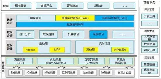 BI平台架构图 平台架构方案_数据