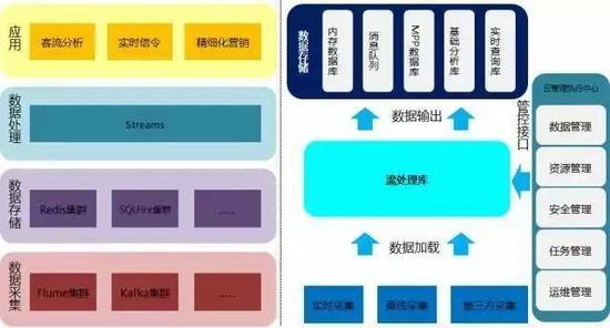 BI平台架构图 平台架构方案_数据仓库_02