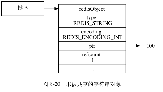 redis 内存共享 redis 共享对象_redis