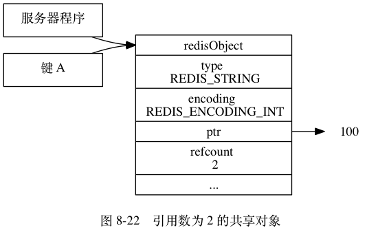 redis 内存共享 redis 共享对象_字符串_03