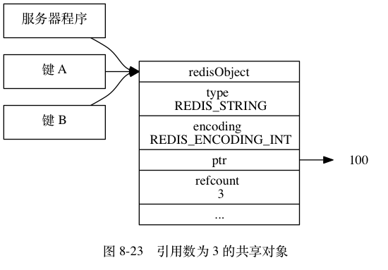 redis 内存共享 redis 共享对象_redis 内存共享_04