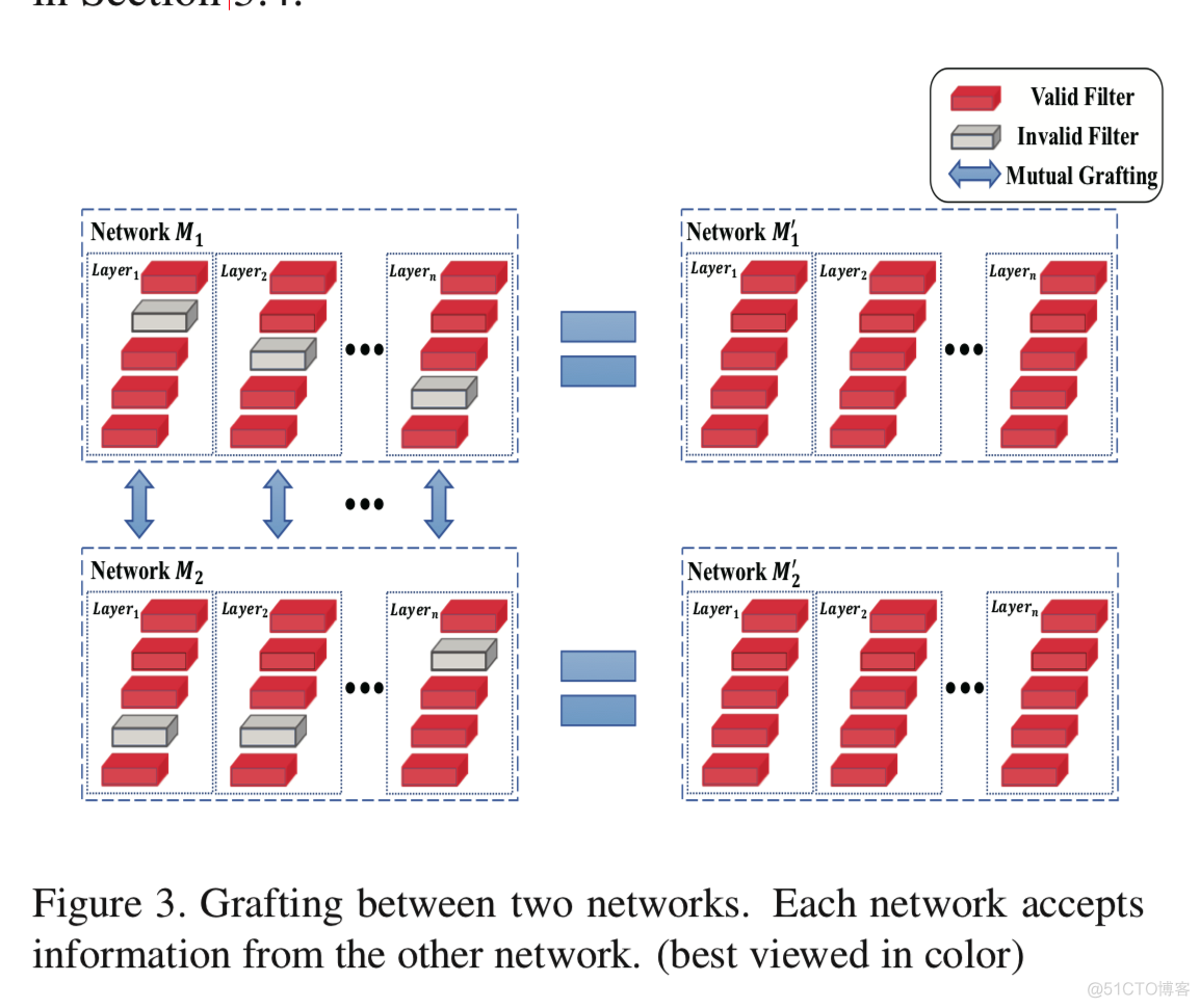 BP神经网络与滤波器子带区别 基于神经网络的滤波器_权重_04