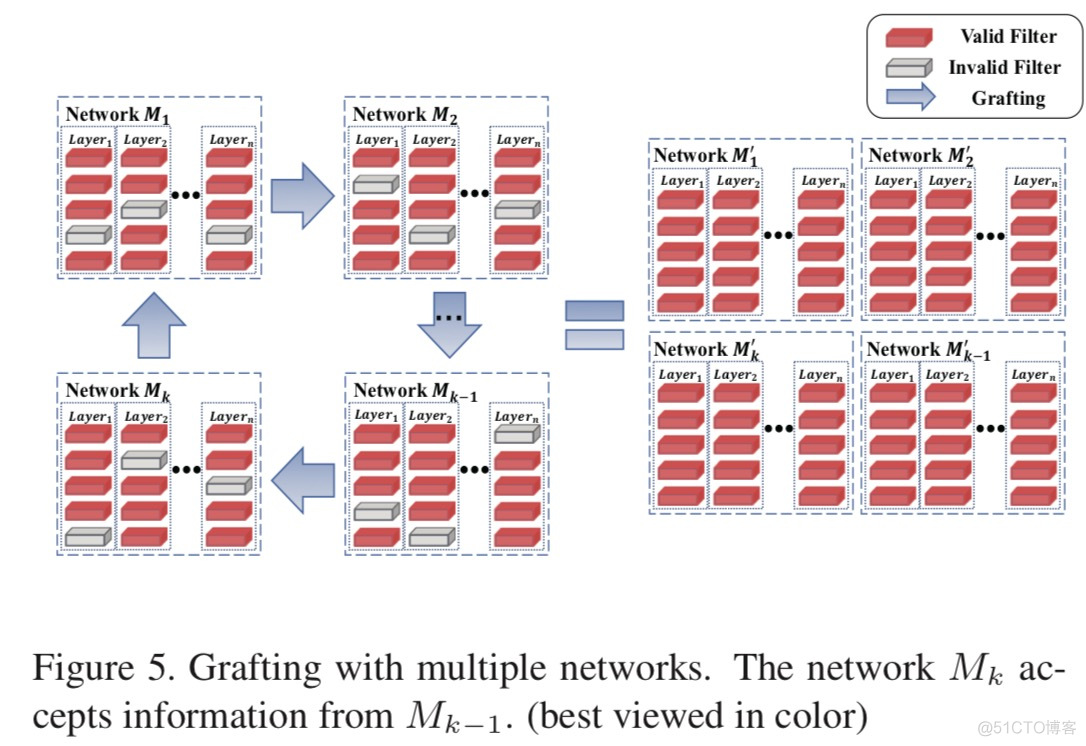 BP神经网络与滤波器子带区别 基于神经网络的滤波器_权重_11