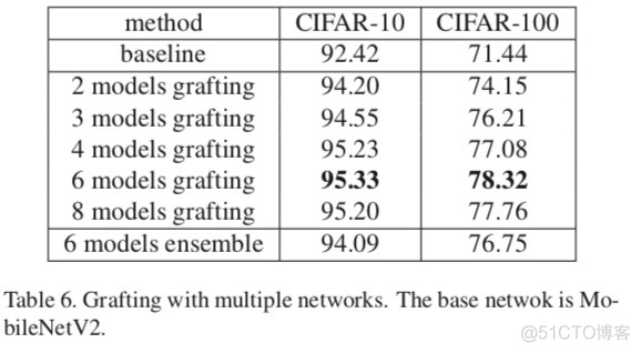 BP神经网络与滤波器子带区别 基于神经网络的滤波器_权值_16