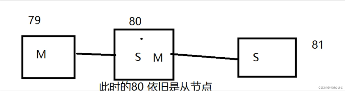 redis索引 redis索引从0开始_Redis_12