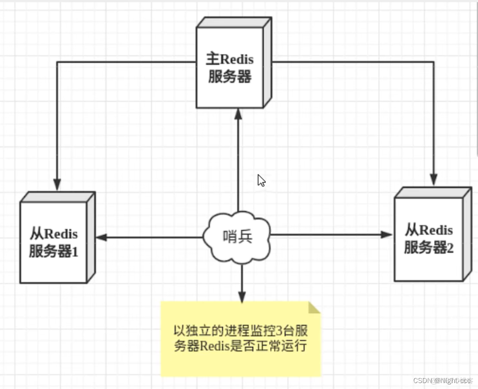 redis索引 redis索引从0开始_数据库_13