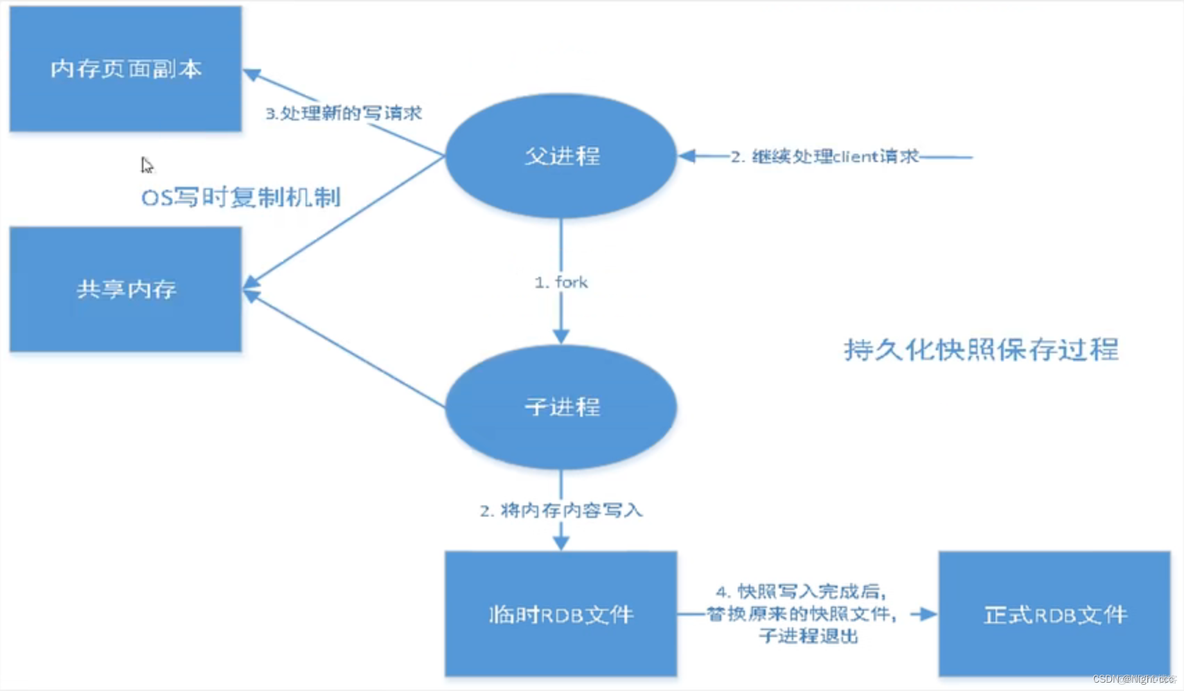 redis索引 redis索引从0开始_redis索引_07