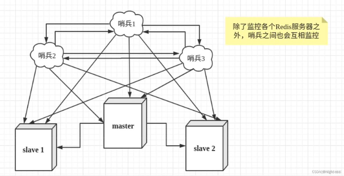 redis索引 redis索引从0开始_Redis_14