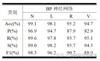 BP神经网络参数调节 bp神经网络 csdn_bp神经网络matlab代码_09