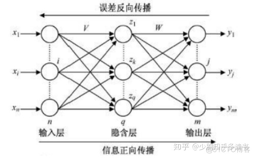 BP神经网络参数调节 bp神经网络 csdn_bp神经网络matlab实例_05