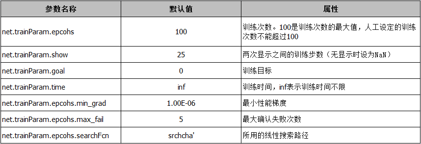 BP神经网络训练 BP神经网络训练函数_传递函数_04