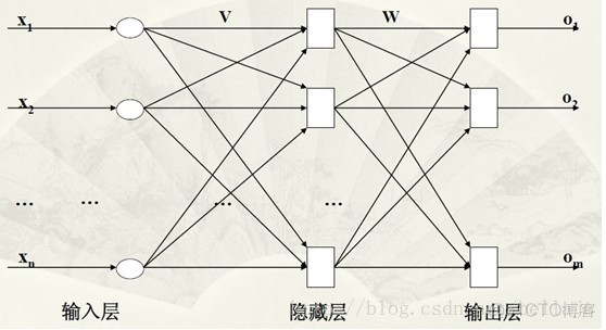 BP算法的java实现 bp算法特点_BP算法的java实现_04