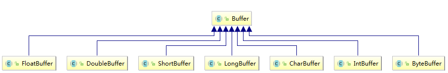 BUFfer Java图片 java io buffer_BUFfer Java图片