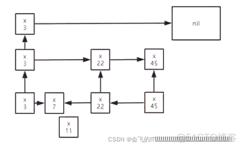 sortset redis sortset redis 原理_数据结构_05