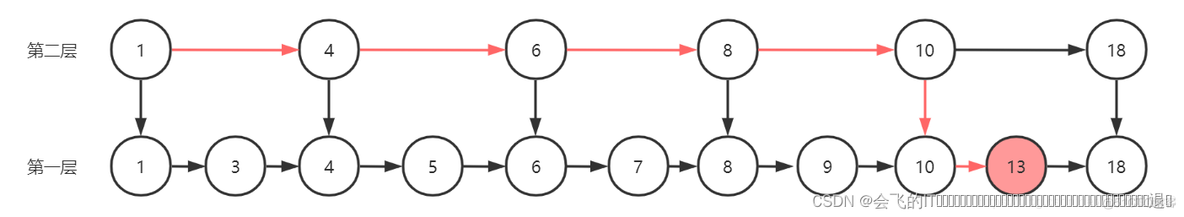 sortset redis sortset redis 原理_sortset redis_02