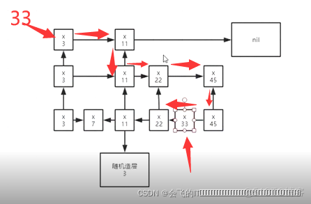 sortset redis sortset redis 原理_跳跃表_07