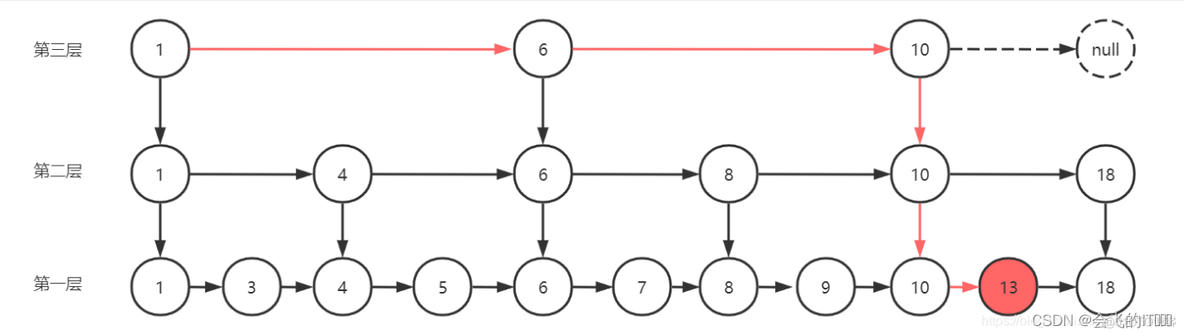 sortset redis sortset redis 原理_数据结构_03