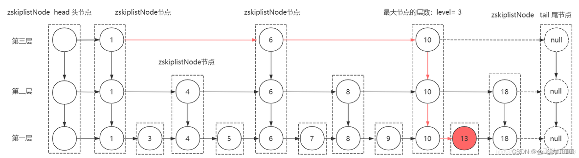 sortset redis sortset redis 原理_sortset redis_04