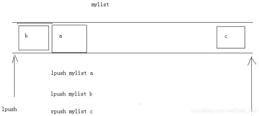 redis的数据是什么格式 redis 数据格式_数据结构_08