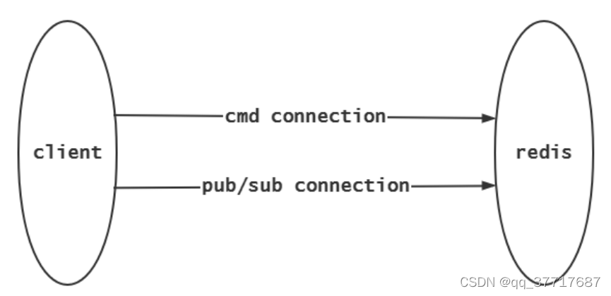 redis lua脚本是事务么 lua脚本解决redis事务_lua