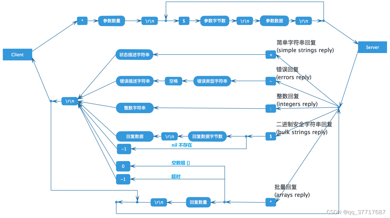 redis lua脚本是事务么 lua脚本解决redis事务_发布订阅_02