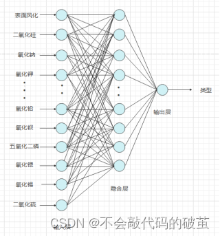 MATLAB多输出神经网络 matlab神经网络输出图_MATLAB多输出神经网络