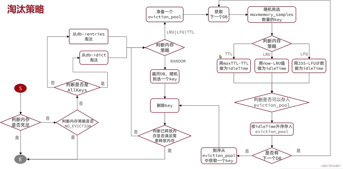 redis不过期 redis key不过期_redis不过期_04