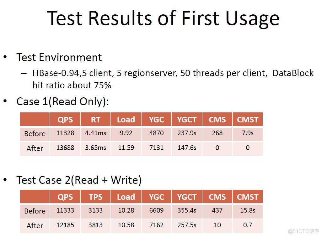 BulkLoad HBASE 原理 hbase bucketcache_缓存_09