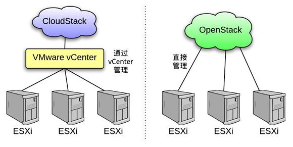 OpenStack和CloudStack对比研究报告_openstack_04