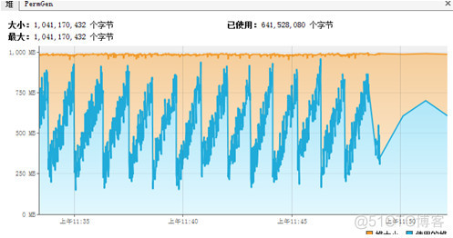 gc日志含义_JVM_07