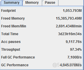 gc日志含义_JVM_10