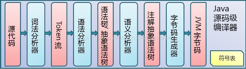 CLASS java 转换成字节数组 .java转换.class_字节码_02