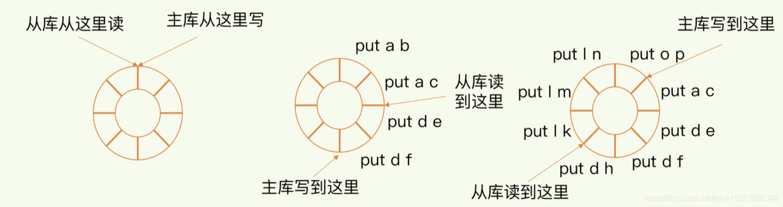 redis从节点启动过程 redis主从数据一致性_缓存_05