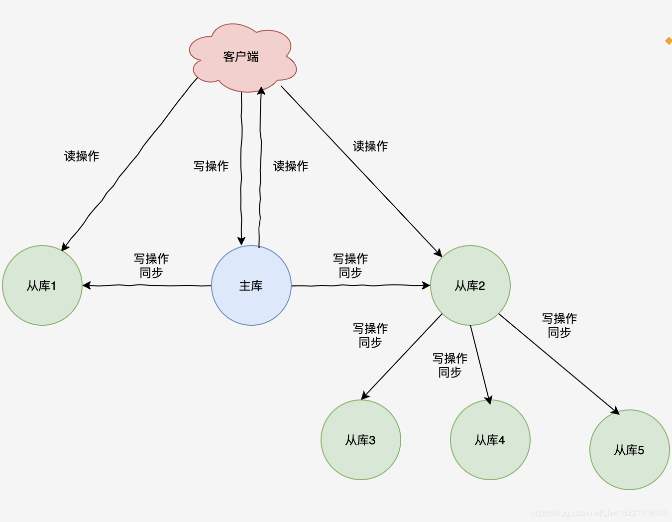 redis从节点启动过程 redis主从数据一致性_java_04